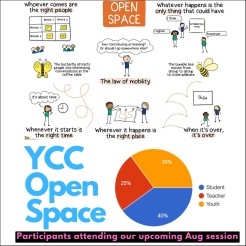 Youth Collaborating for Compassion diagram on open space